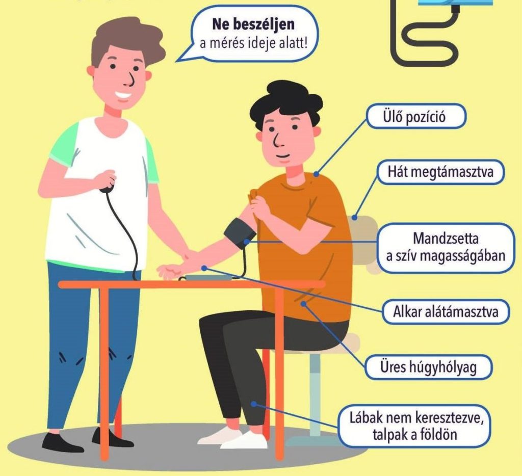 Vérnyomásmérés szabályai | Hogyan mérjünk vérnyomást